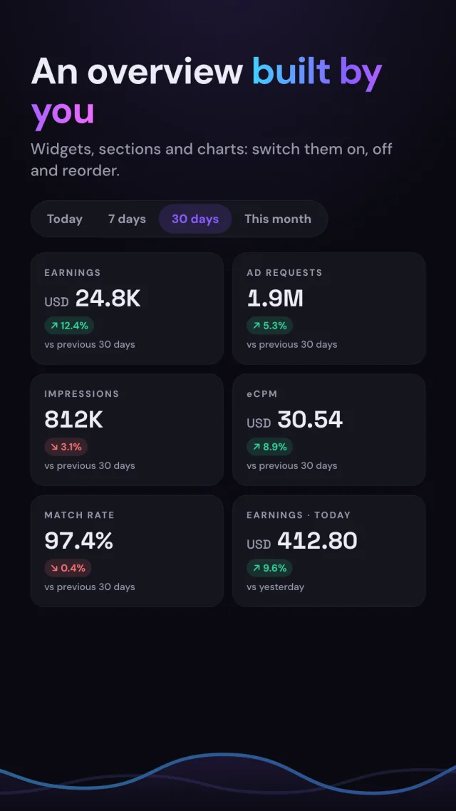 Tallox — overview built by you