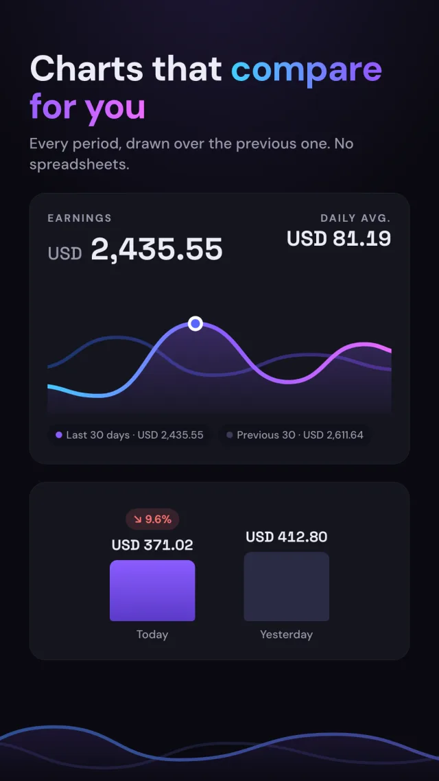 Tallox — charts that compare