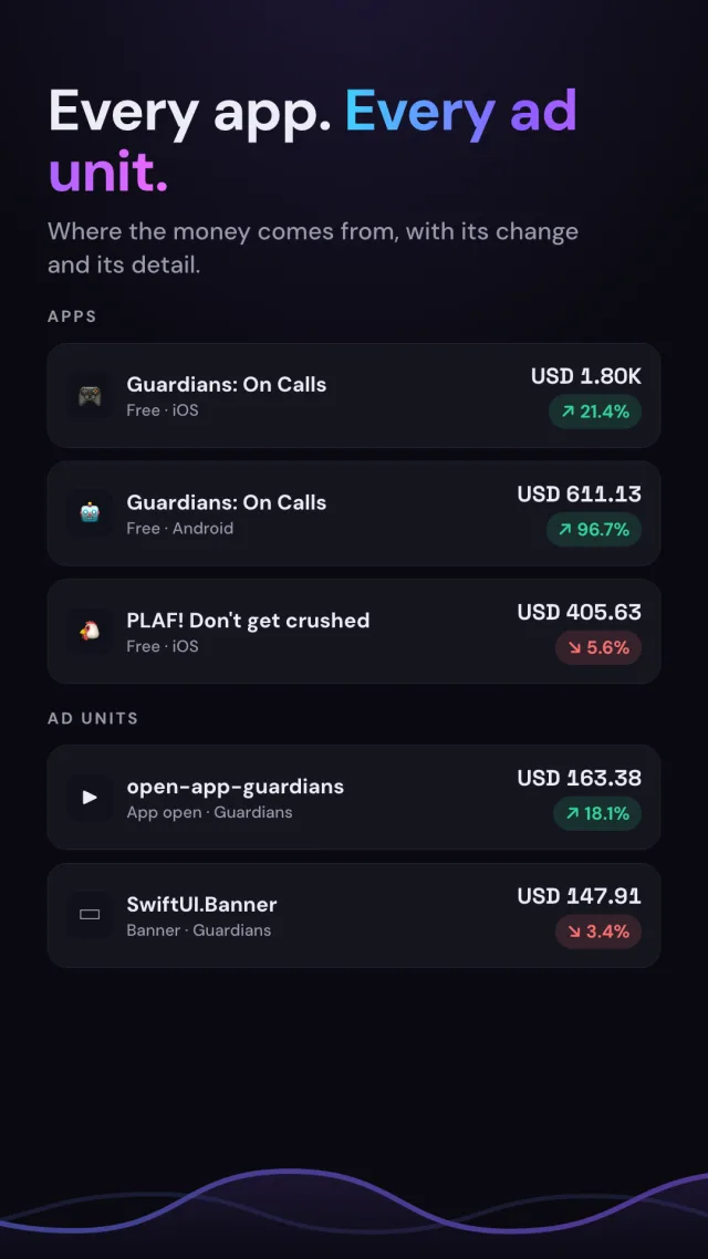 Tallox — every app, every ad unit
