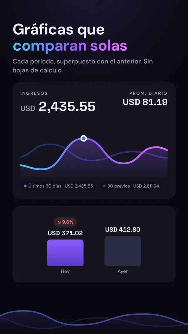 Tallox — gráficas que comparan